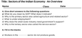 Sectors of the Indian Economy - An Overview