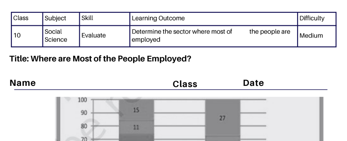 Where are Most of the People Employed?