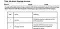 All about Average Income