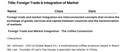 Foreign Trade & Integration of Market