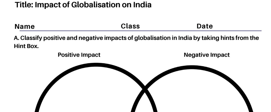 Impact of Globalisation on India