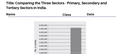 Comparing the Three Sectors - Primary, Secondary and Tertiary Sectors in India.