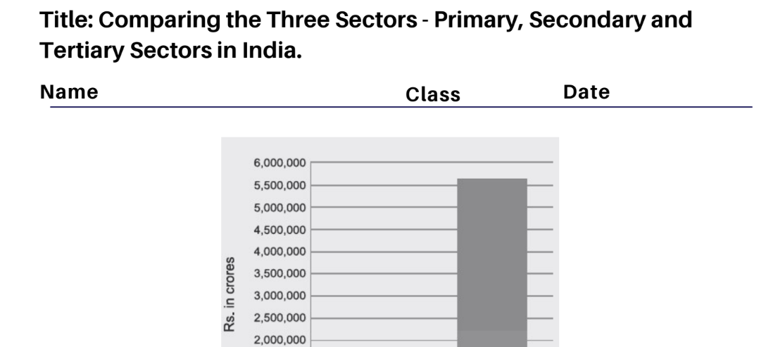 Comparing the Three Sectors - Primary, Secondary and Tertiary Sectors in India.