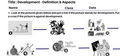 Development - Definition & Aspects