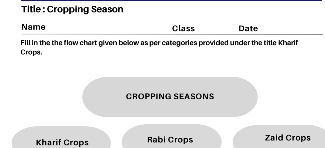 Cropping Season