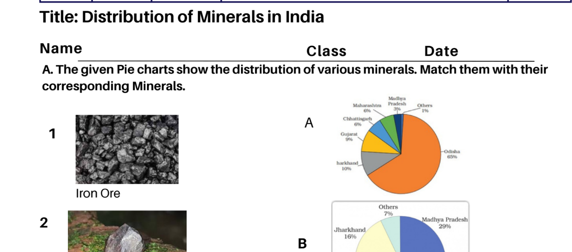 Distribution of Minerals in India