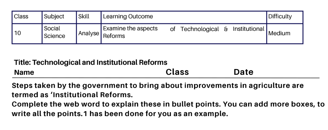 Technological and Institutional Reforms