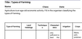 Types of Farming