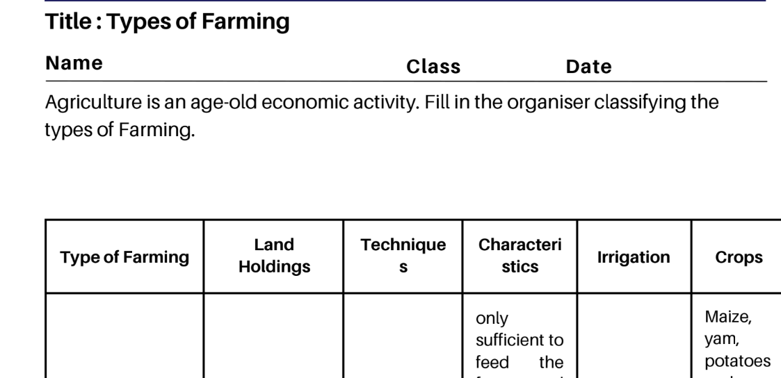 Types of Farming