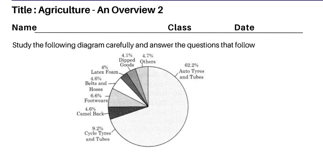 Agriculture - An Overview 2