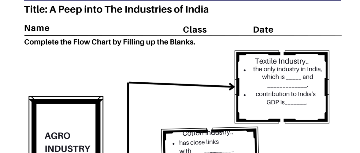 A Peep into The Industries of India