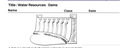 Water Resources - Dams