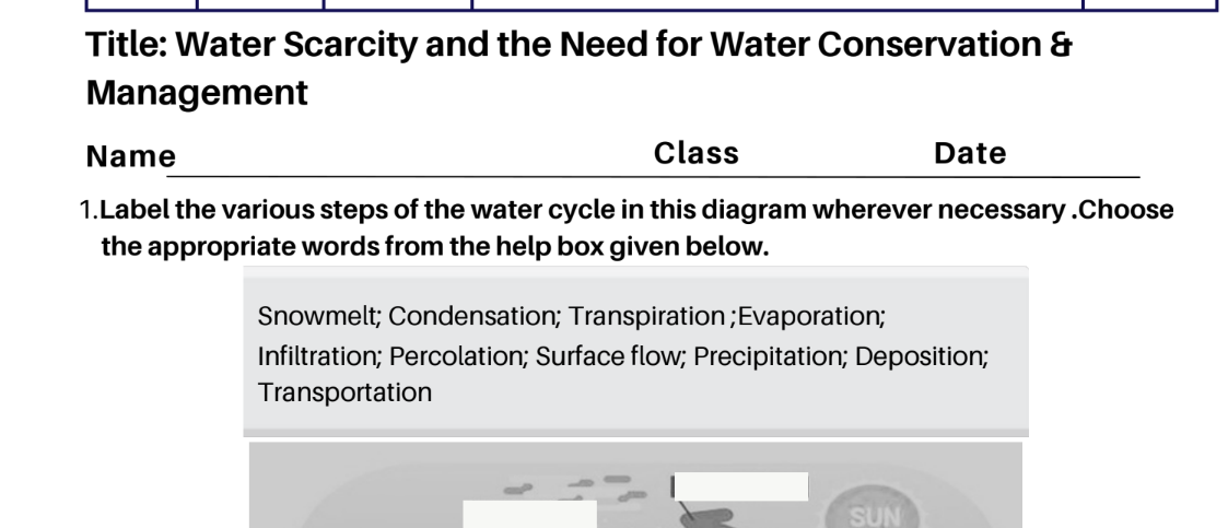 Water Scarcity and the Need for Water Conservation & Management