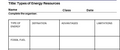 Types of Energy Resources