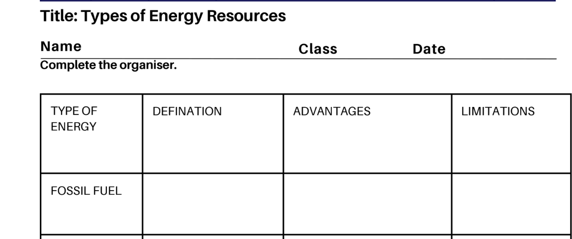 Types of Energy Resources