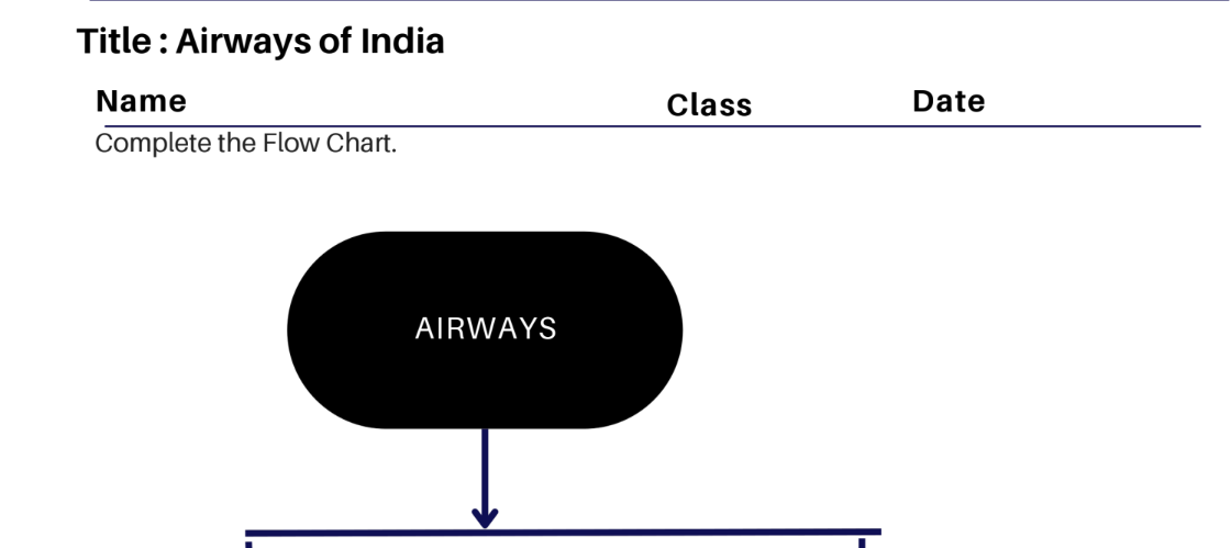 Airways of India