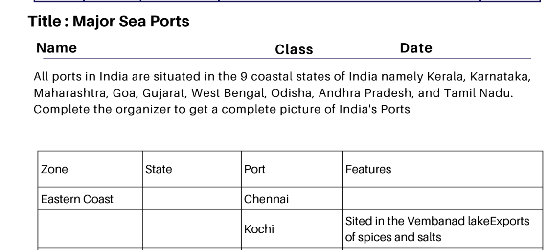 Major Sea Ports