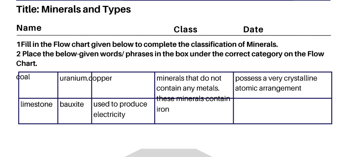 Minerals and Types