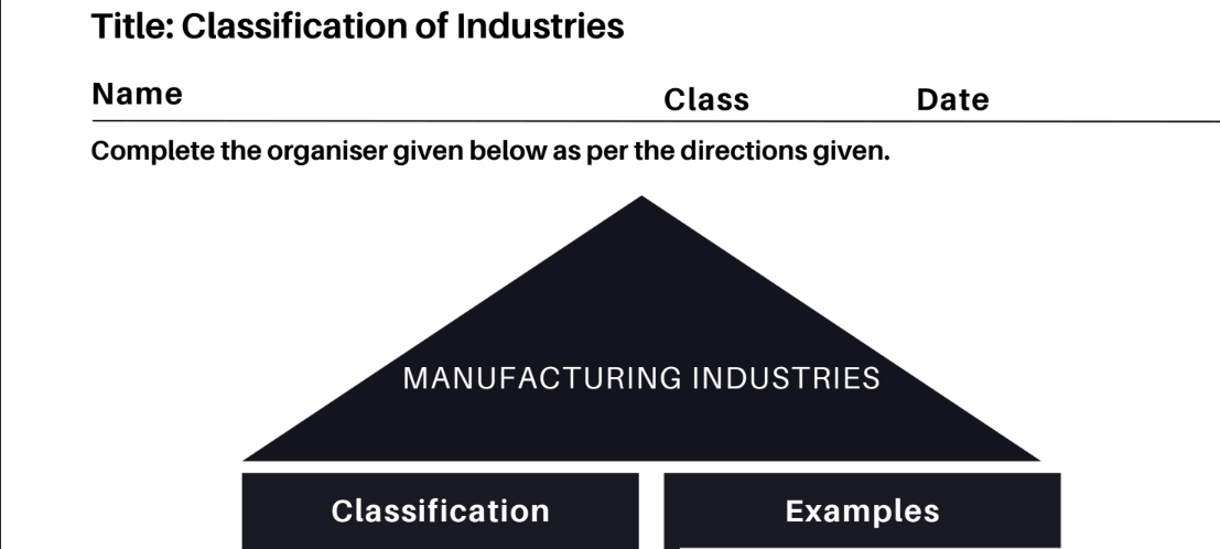 Classification of Industries