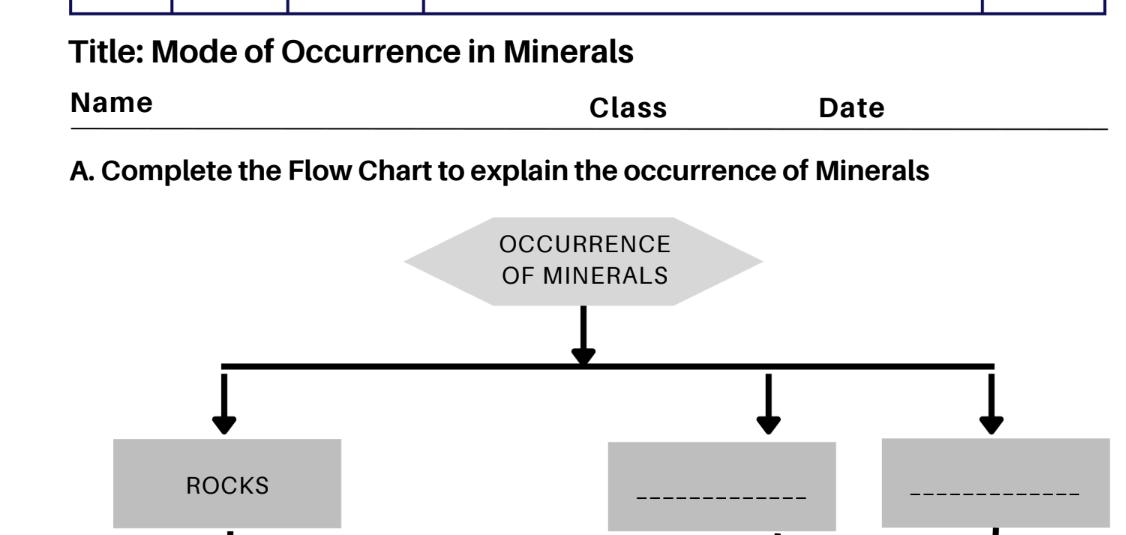 Mode of Occurrence in Minerals