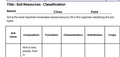 Soil Resources - Classification