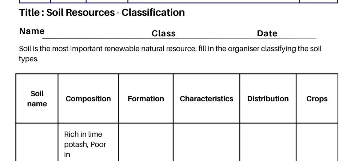 Soil Resources - Classification