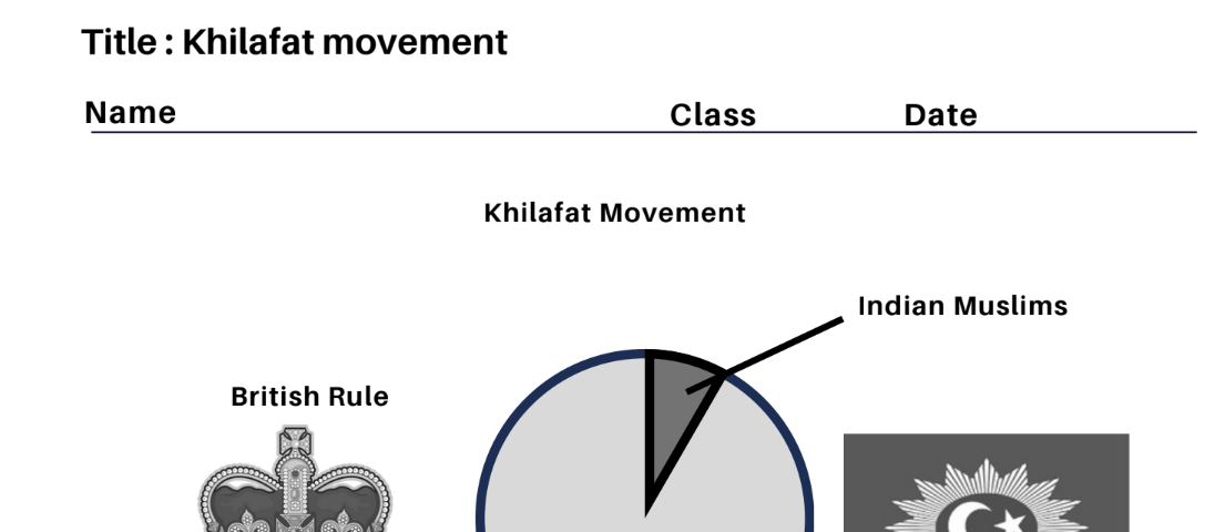 Khilafat movement