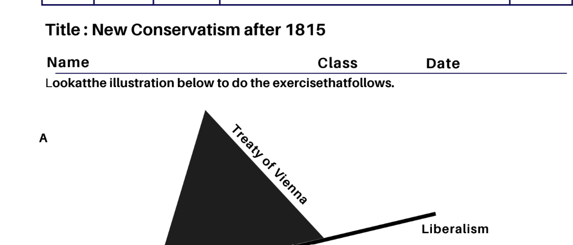 New Conservatism after 1815