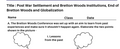 Post War Settlement and Bretton Woods Institutions, End of Bretton Woods and Globalization
