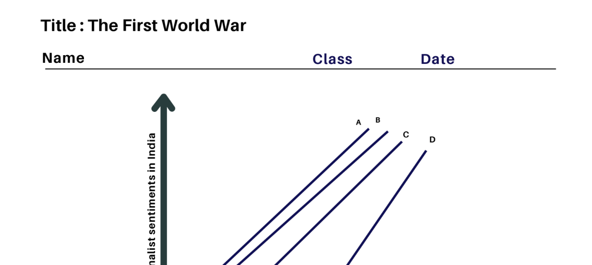 The First World War