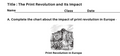 The Print Revolution and Its Impact