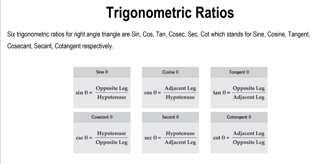 Trigonometric Ratios