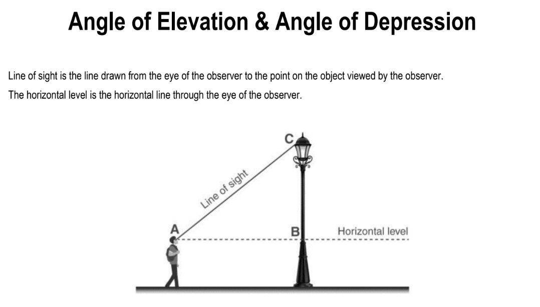 Angle of Elevation & Angle of Depression