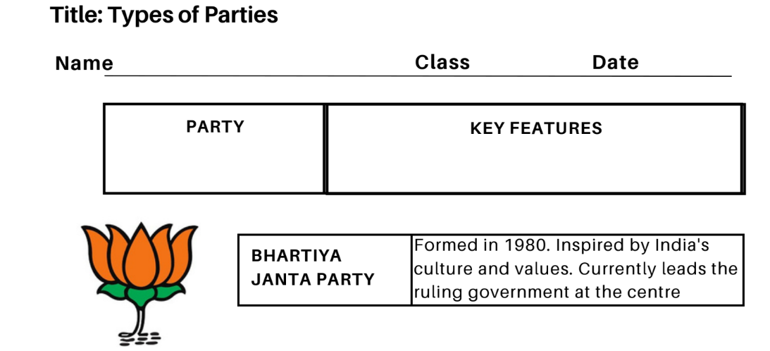 Types of Parties