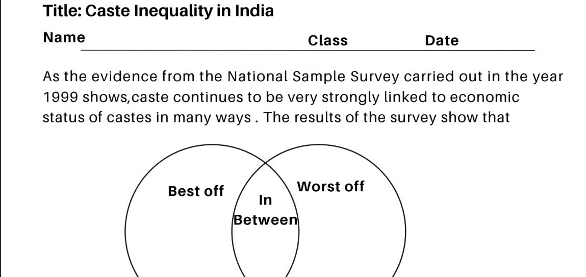 Caste Inequality in India
